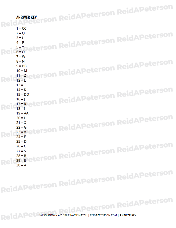 "Also Known As" Bible Name Match - Image 3